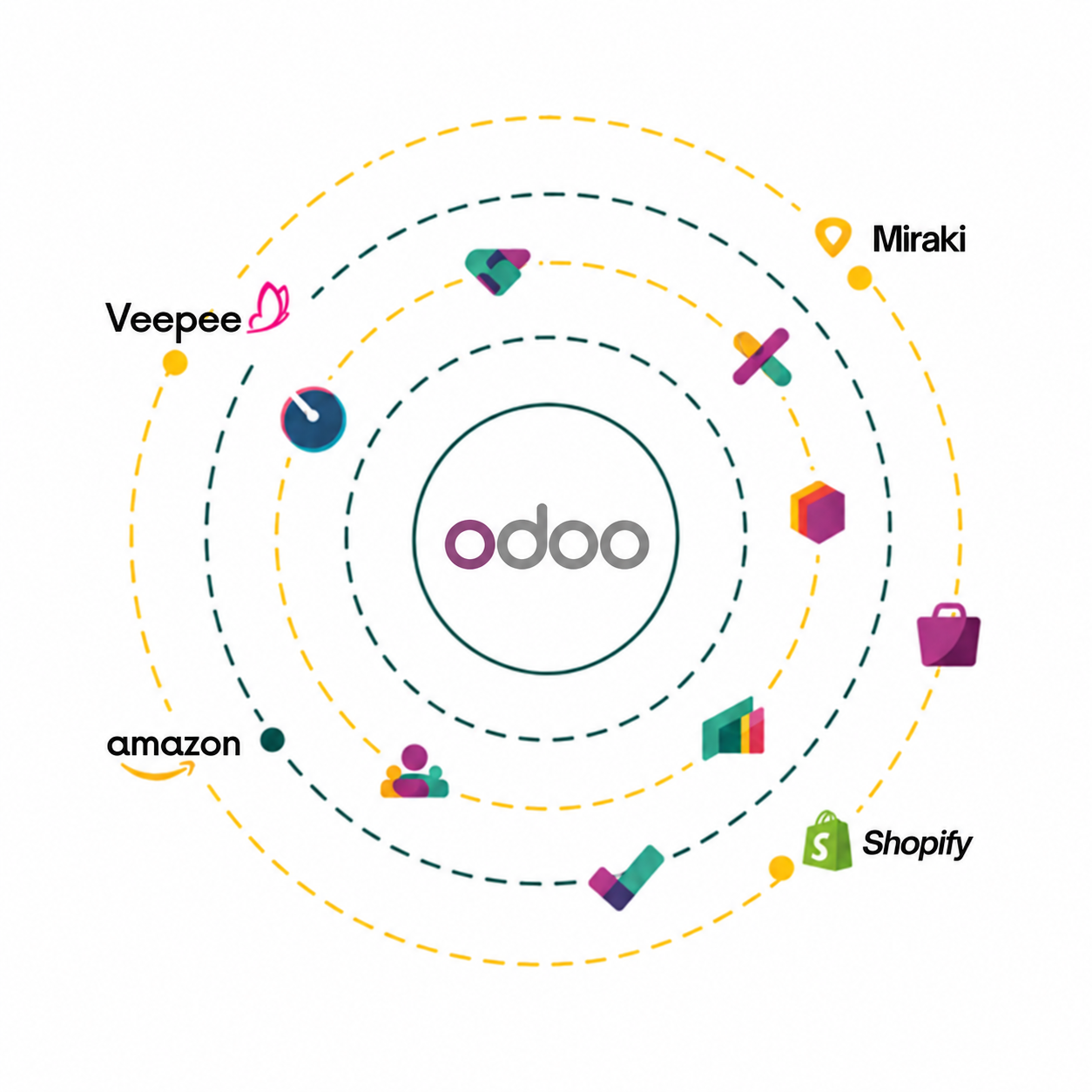 Odoo conectado con aplicaciones empresariales como VeepEe, Miraki, Amazon y Shopify