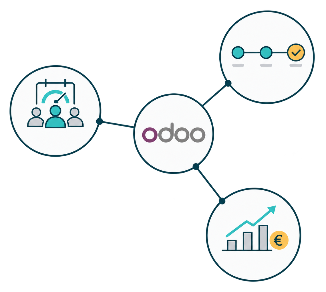 Equipos, proyectos y rentabilidad conectados en Odoo