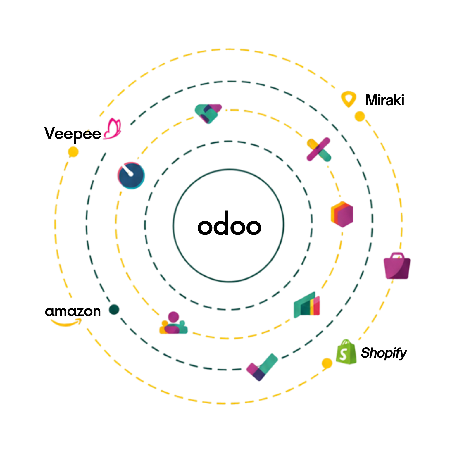 Odoo conectado con Amazon, Shopify, Mirakl y Veepee