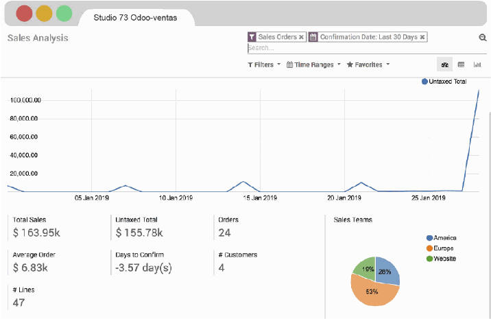 Ejemplo ventas Ejemplo ventas