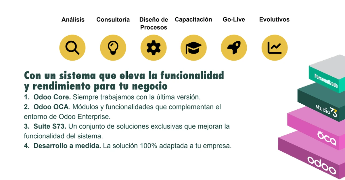 Metodología Studio73 Odoo Gold Partner